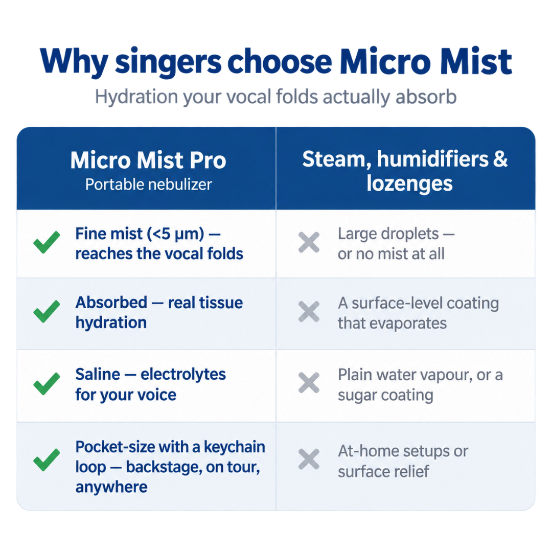 Micro Mist Pro Portable Nebulizer-LAST DAY 50% OFF🎁