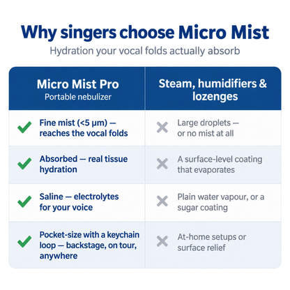 Micro Mist Pro Portable Nebulizer-LAST DAY 50% OFF🎁